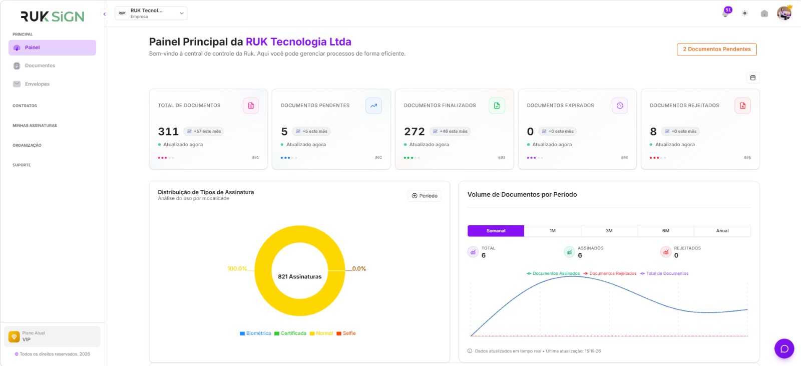 RUK Interface