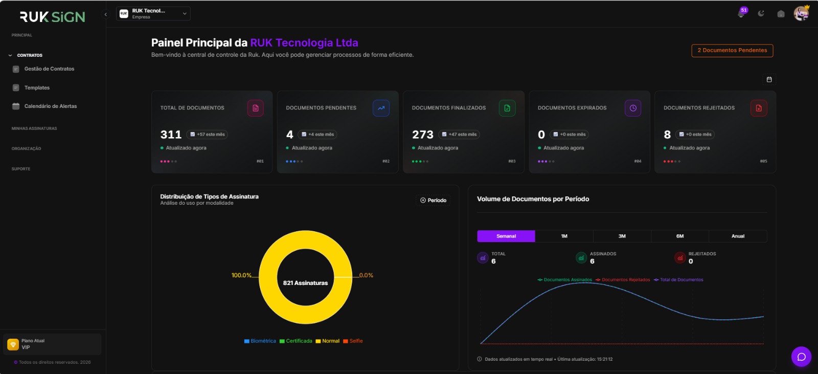RUK Sign Dashboard